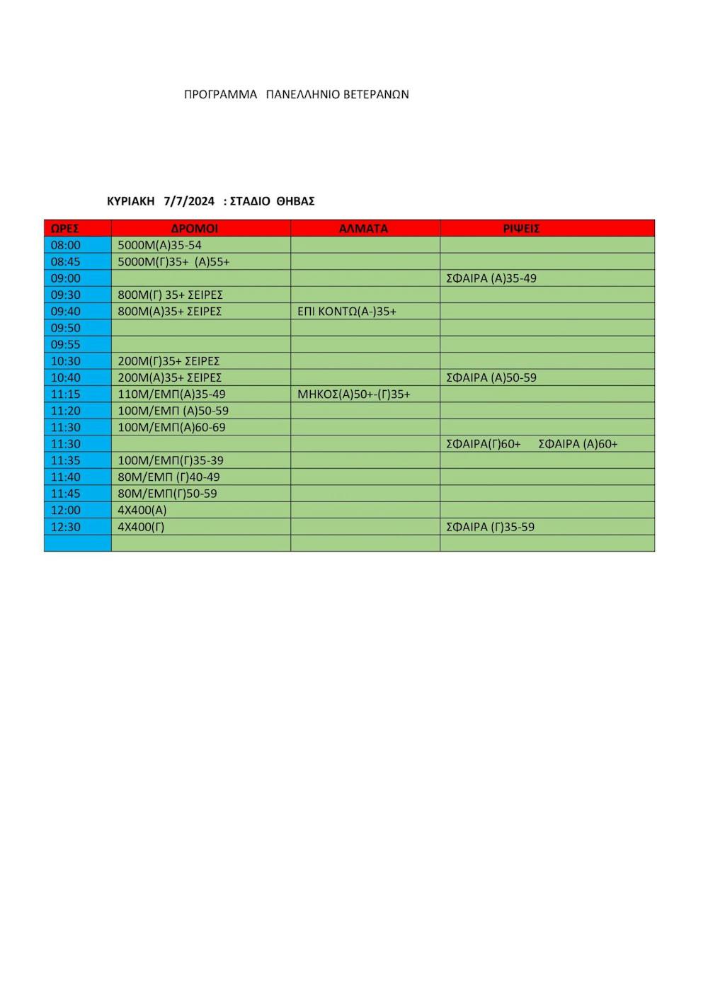 Νέο πρόγραμμα στο Πανελλήνιο πρωτάθλημα βετεράνων runbeat.gr